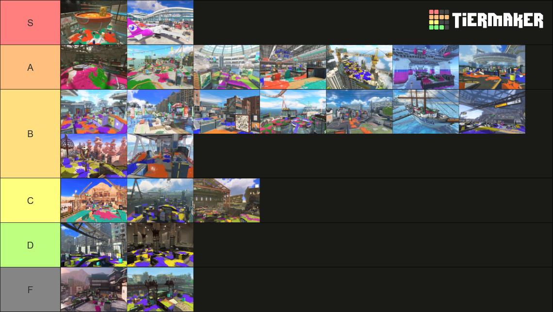 Map Tierlist